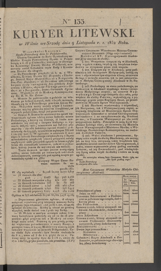 Kuryer Litewski. 1832, numer 133