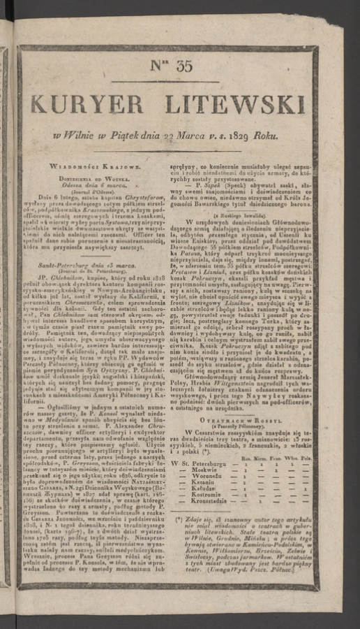 Kuryer Litewski. 1829, numer 35