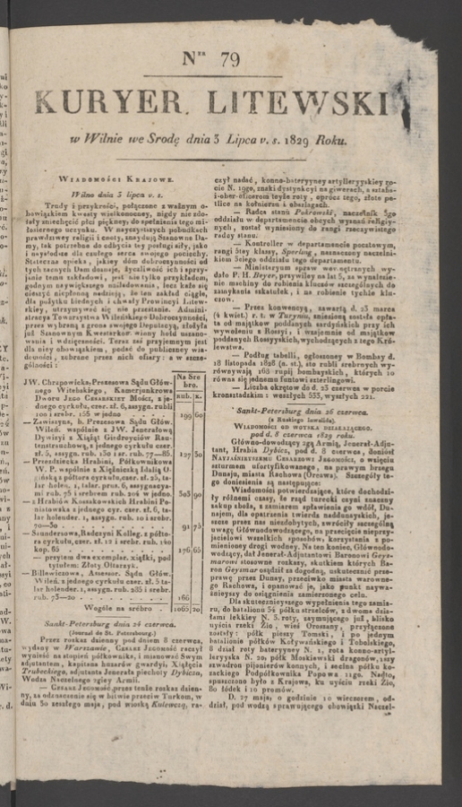 Kuryer Litewski. 1829, numer 79