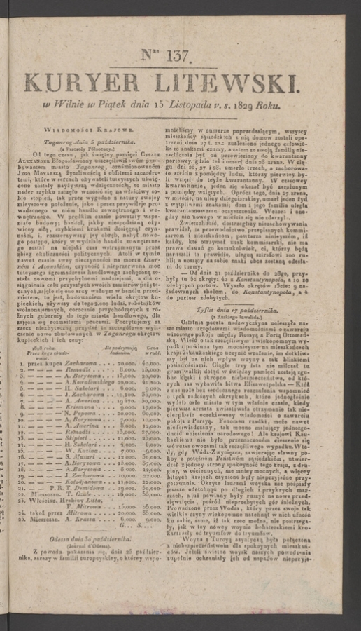 Kuryer Litewski. 1829, numer 137