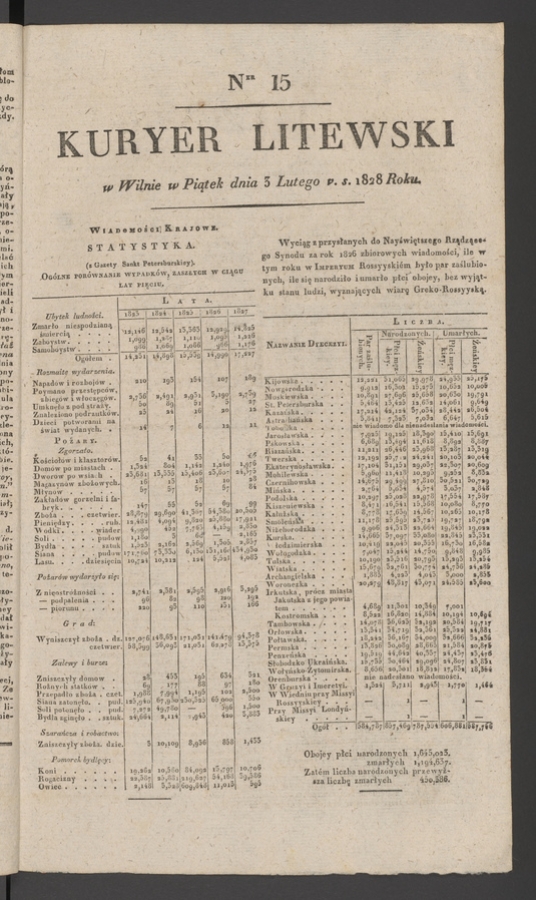 Kuryer Litewski. 1828, numer 15