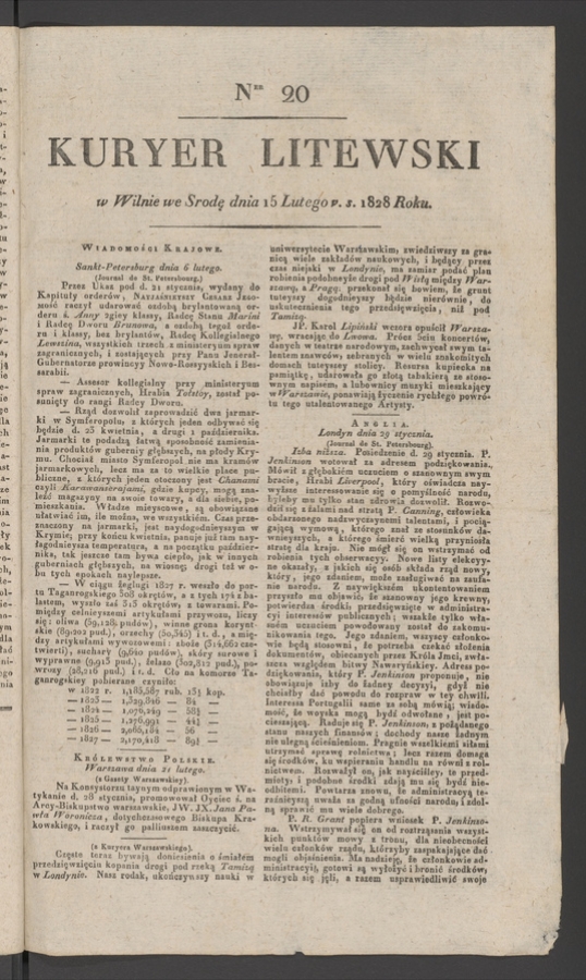 Kuryer Litewski. 1828, numer 20