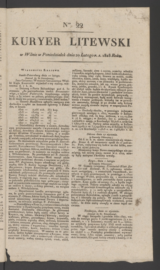 Kuryer Litewski. 1828, numer 22