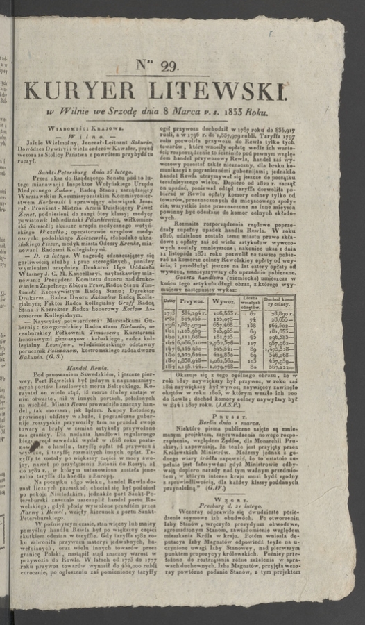 Kuryer Litewski. 1833, numer 29